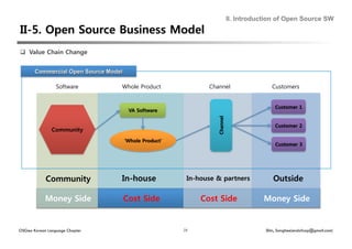 II. Introduction of Open Source SW




  Value Chain Change




                 Software       Whole Product           Channel             Customers




               Community




            Community
          In-house
        In-house & partners
       Outside

            Money Side
         Cost Side
           Cost Side
         Money Side


OSGeo Korean Language Chapter                   26                       Shin, Sanghee(endofcap@gmail.com)
 