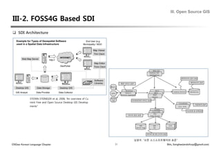 III. Open Source GIS




  SDI Architecture




             STEFAN STEINIGER et al, 2008, “An overview of Cu
             rrent Free and Open Source Desktop GIS Develop
             ments”




                                                                     남광우, “오픈 소스소프트웨어와 표준”
OSGeo Korean Language Chapter                                   31                  Shin, Sanghee(endofcap@gmail.com)
 