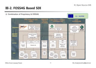 III. Open Source GIS




  Combination of Proprietary & FOSS4G
                                                    EU : INSPIRE




OSGeo Korean Language Chapter             33   Shin, Sanghee(endofcap@gmail.com)
 
