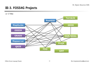 III. Open Source GIS




  C Tribe

                                                   TerraLib
                                 PostGIS

             MapGuide                                GEOS

                OSSIM

                GRASS                              OGR/GDAL

            Mapserver
                                           Proj4
                 QGIS
                                FDO
                                           GMT




OSGeo Korean Language Chapter         35               Shin, Sanghee(endofcap@gmail.com)
 