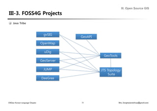 III. Open Source GIS




  Java Tribe



                                 gvSIG
                                            GeoAPI
                                OpenMap

                                  uDig
                                                      GeoTools
                                GeoServer

                                 JUMP                JTS Topology
                                                          Suite
                                DeeGree




OSGeo Korean Language Chapter               36                   Shin, Sanghee(endofcap@gmail.com)
 