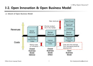 I. Why Open Source?




  Advent of Open Business Model




OSGeo Korean Language Chapter       9   Shin, Sanghee(endofcap@gmail.com)
 