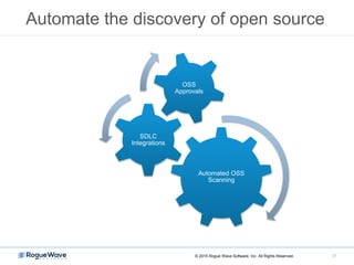 Automate the discovery of open source
17
Automated OSS
Scanning
SDLC
Integrations
OSS
Approvals
© 2015 Rogue Wave Software...