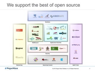 We support the best of open source
28© 2015 Rogue Wave Software, Inc. All Rights Reserved.
 