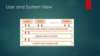 os shimona all about os ,os is interaction.pptx