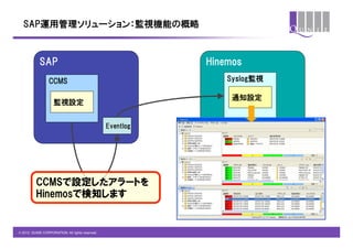 SAP運用管理ソリューション：監視機能の概略



            SAP                                              Hinemos
                 CCMS                                            Syslog監視

                                                                  通知設定
                    監視設定


                                                  Eventlog




          CCMSで設定したアラートを
          Hinemosで検知します


© 2012 QUNIE CORPORATION. All rights reserved.!
 