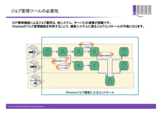 ジョブ管理ツールの必要性

    SAP標準機能によるジョブ運用は、他システム、サーバとの連携が困難です。
    Hinemosのジョブ管理機能を利用することで、複数システムに渡るジョブコンロトールが可能になります。




                                                  Hinemosジョブ機能によるコントロール



© 2012 QUNIE CORPORATION. All rights reserved.!
 
