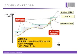 クラウドによるシステムコスト


                                                                 従来のハード調達
  システム規模
    コスト                                                             クラウド

                             無駄な投資
                                                                 実際必要なリソース




                                                        重大な障害
                                                        機会損失

                                    必要なのは・・・・
                                    • 従量課金で、リードタイムがないクラウド
                                    • リソース状況把握
                                                            時間
                                    • リソースコントロール


© 2012 QUNIE CORPORATION. All rights reserved.!
 