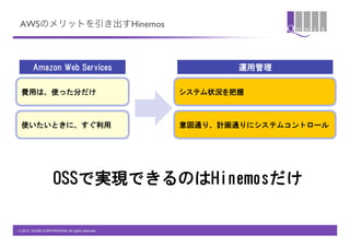 AWSのメリットを引き出すHinemos



        Amazon  Web  Services                             運用管理

 費用は、使った分だけ                                       システム状況を把握



 使いたいときに、すぐ利用                                     意図通り、計画通りにシステムコントロール




                    OSSで実現できるのはHinemosだけ

© 2012 QUNIE CORPORATION. All rights reserved.!
 