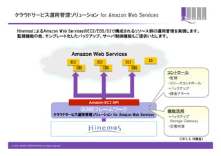 クラウドサービス運用管理ソリューション  for  Amazon  Web  Services

     HinemosによるAmazon  Web  ServicesのEC2/EBS/S3で構成されるリソース群の運用管理を実現します。
     監視機能の他、テンプレート化したバックアップ、サーバ制御機能もご提供いたします。



                                                  Amazon Web Services
                                                  EC2            EC2           EC2         S3
                                                        EBS            EBS           EBS
                                                                                                コントロール
                                                                                                • 監視
                                                                                                • リソースコントロール
                                                                                                • バックアップ
                                                                                                • 課金アラート

                                                              Amazon EC2 API

                                                          QUNIEフレームワーク                          機能活用
                                       クラウドサービス運用管理ソリューション  for  Amazon  Web  Services
                                                                                                • バックアップ
                                                                                                 Storage Gateway
                                                                                                • 災害対策


                                                                                                    （2012.5.30現在）

© 2012 QUNIE CORPORATION. All rights reserved.!
 