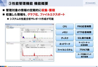 24 
Copyright © 2014 NTT DATA Corporation 
管理対象の情報の定期的に収集・蓄積 
収集した情報を、グラフ化、ファイルエクスポート 
システムの性能分析やレポート作成が可能 
CPU 
メモリ 
ディスク 
ネットワーク 
ファイルシステム 
PING応答時間 
HTTP応答時間 
SQL実行結果 
サービス・ポート 
応答時間 
プロセス数 
ユーザ定義コマンド 
実行結果 
③性能管理機能 機能概要  