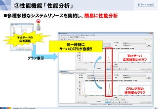 25 
Copyright © 2014 NTT DATA Corporation 
③性能機能 「性能分析」 
Webサーバの 応答遅延 
グラフ表示 
同一時刻に 
サーバのCPUが急騰!! 
多種多様なシステムリソースを集約し、簡易に性能分析 
Webサーバ 
応答時刻のグラフ 
CPUコア別の 
使用率のグラフ  