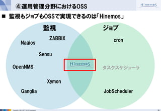 30 
Copyright © 2014 NTT DATA Corporation 
ZABBIX 
Nagios 
Sensu 
OpenNMS 
Xymon 
Ganglia 
JobScheduler 
監視 
ジョブ 
cron 
タスクスケジューラ 
④運用管理分野におけるOSS 
監視もジョブもOSSで実現できるのは「Hinemos」  