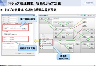 31 
Copyright © 2014 NTT DATA Corporation 
ジョブの定義は、ＧＵＩから容易に設定可能 
④ジョブ管理機能 容易なジョブ定義 
実行処理を定義 
実行対象を指定 
画面を 
右クリック  