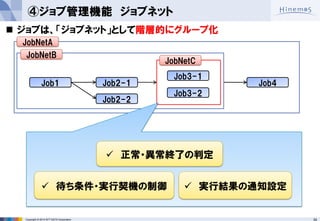 34 
Copyright © 2014 NTT DATA Corporation 
ジョブは、「ジョブネット」として階層的にグループ化 
④ジョブ管理機能 ジョブネット 
Job1 
Job2-1 
Job4 
Job3-2 
Job3-1 
Job2-2 
JobNetA 
JobNetB 
JobNetC 
待ち条件・実行契機の制御 
正常・異常終了の判定 
実行結果の通知設定  