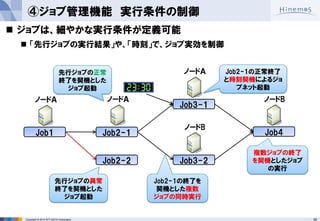 35 
Copyright © 2014 NTT DATA Corporation 
Job1 
Job2-1 
Job4 
Job3-2 
Job3-1 
ノードＡ 
Job2-1の正常終了 と時刻契機によるジョ ブネット起動 
Job2-1の終了を 契機とした複数 ジョブの同時実行 
複数ジョブの終了 を契機としたジョブ の実行 
先行ジョブの正常 終了を契機とした ジョブ起動 
Job2-2 
先行ジョブの異常 終了を契機とした ジョブ起動 
ノードＡ 
ノードＡ 
ノードB 
ノードB 
ジョブは、細やかな実行条件が定義可能 
「先行ジョブの実行結果」や、「時刻」で、ジョブ実効を制御 
④ジョブ管理機能 実行条件の制御  