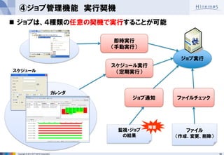 Copyright © 2014 NTT DATA Corporation 36 
④ジョブ管理機能 実行契機 
ジョブ実行 
即時実行 
（手動実行） 
スケジュール実行 
（定期実行） 
ファイルチェック 
ファイル 
（作成、変更、削除） 
 ジョブは、４種類の任意の契機で実行することが可能 
スケジュール 
カレンダ 
監視・ジョブ 
の結果 
ジョブ通知 
障害 
 
