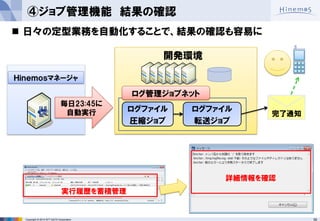 39 
Copyright © 2014 NTT DATA Corporation 
④ジョブ管理機能 結果の確認 
日々の定型業務を自動化することで、結果の確認も容易に 
開発環境 
ログファイル 
圧縮ジョブ 
ログファイル 
転送ジョブ 
ログ管理ジョブネット 
Ｈｉｎｅｍｏｓマネージャ 
毎日23:45に 
自動実行 
完了通知 
実行履歴を蓄積管理 
詳細情報を確認  
