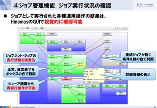 40 
Copyright © 2014 NTT DATA Corporation 
ジョブとして実行された各種運用操作の結果は、 HinemosのGUIで視覚的に確認可能 
④ジョブ管理機能 ジョブ実行状況の確認 
ジョブネット・ジョブの 
実行状態を視覚化 
正常、異常終了を 
ボックスの色で判別 
後続ジョブが動く 条件を線の色で判断 
ビューア画面から 再実行操作が可能 
詳細情報の表示  
