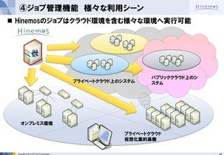 44 
Copyright © 2014 NTT DATA Corporation 
④ジョブ管理機能 様々な利用シーン 
オンプレミス環境 
プライベートクラウド 
仮想化集約基盤 
プライベートクラウド上のシステム 
パブリッククラウド上のシ ステム 
Hinemosのジョブはクラウド環境を含む様々な環境へ実行可能  