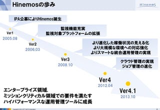 6 
Copyright © 2014 NTT DATA Corporation 
エンタープライズ領域, 
ミッションクリティカル領域での要件を満たす 
ハイパフォーマンスな運用管理ツールに成長 
Ver3 
Ver4 
Ver2 
Ver1 
2005.08 
2006.03 
2008.10 
2012.04 
Ver4.1 
2013.10 
IPA公募によりHinemos誕生 
監視機能充実 
監視対象プラットフォームの拡張 
より進化した稼働状況の見える化 
より大規模な環境への対応強化 
よりスマートな統合運用管理の実現 
クラウド管理の実現 
ジョブ管理の進化 
Ｈｉｎｅｍｏｓの歩み  