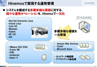 9 
Copyright © 2014 NTT DATA Corporation 
Ｈｉｎｅｍｏｓで実現する運用管理 
システムを構成する多種多様な環境に対する、 様々な運用オペレーションを、Hinemosで一元化 
・Red Hat Enterprise Linux 
・Oracle Linux 
・Cent OS 
・Windows 
・Solaris 
・HP-UX 
・AIX 
・ VMware ESX/ESXi 
・ Oracle VM 
・ KVM 
・ XenServer 
・ Hyper-V 
・ ネットワーク機器類 
・ アプライアンス製品類 
多種多様な環境を 
一元管理 
•Amazon Web Services 
•Cloudn 
•Microsoft Azure  