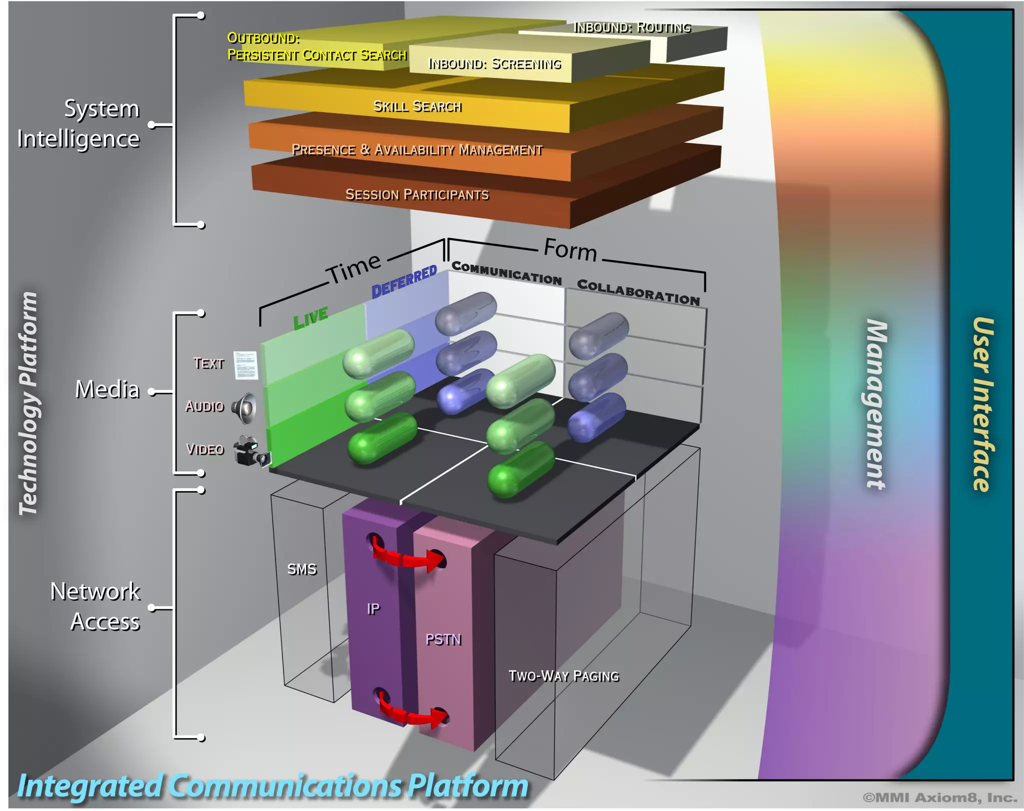 Ossia, Dynamic Collaborative Communications Deck