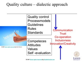 Quality culture – dialectic approach

                                               Quality control
                                               Processmodels
                                               Guidelines
                                               Rules           Communication
                                               Standards          Trust
                                                              Co-operation
                                               Competences     Inclusivness
                                                           Innovation/Creativity
CC BY Some rights reserved by Gerd Altmann
                                               Attitudes
                                               Values
                                               Self -evaluation
                                             CC BY Some rights reserved by SeattleClouds.com
 