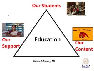 Our Students




Our        Education               Our
Support
                                   Content

          Friesen & Murray, 2011
 