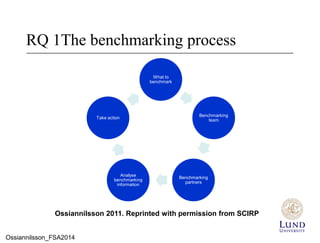 RQ 1The benchmarking process
What to
benchmark
Benchmarking
team
Benchmarking
partners
Analyse
benchmarking
information
Take action
Ossiannilsson 2011. Reprinted with permission from SCIRP
Ossiannilsson_FSA2014
 