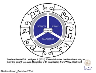 Ossiannilsson E & Landgren L (2011). Essential areas that benchmarking e-
learning ought to cover. Reprinted with permission from Wiley-Blackwell.
Ossiannilsson_SwedNet2014
 