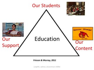 Education Our
Content
Our
Support
Our Students
Friesen & Murray, 2011
LangOER_ webinar_Ossiannilsson 150402
 