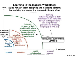 Hart 2015
LangOER_ webinar_Ossiannilsson 150326
 