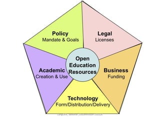 LangOER_ webinar_Ossiannilsson 150326
 