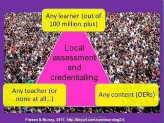 LangOER_ webinar_Ossiannilsson 150326
 