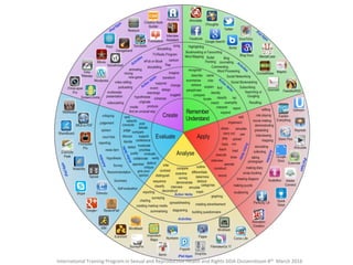 International Training Program in Sexual and Reproductive Health and Rights SIDA Ossiannilsson 8th March 2016
 