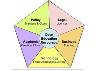 International Training Program in Sexual and Reproductive Health and Rights SIDA Ossiannilsson 8th March 2016
 