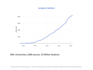 International Training Program in Sexual and Reproductive Health and Rights SIDA Ossiannilsson 8th March 2016
500+ Universities, 4200 courses, 35 Million Students
 
