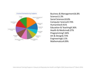 International Training Program in Sexual and Reproductive Health and Rights SIDA Ossiannilsson 8th March 2016
Business & Management16.8%
Science11.3%
Social Sciences10.8%
Computer Science9.74%
Humanities9.41%
Education & Teaching9.36%
Health & Medicine8.27%
Programming7.44%
Art & Design6.73%
Engineering6.11%
Mathematics4.09%
 