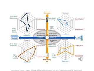 International Training Program in Sexual and Reproductive Health and Rights SIDA Ossiannilsson 8th March 2016
 