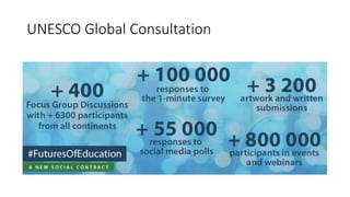 UNESCO Global Consultation
 