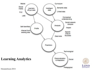Learning Analytics 
Ossiannilsson 2014 
 