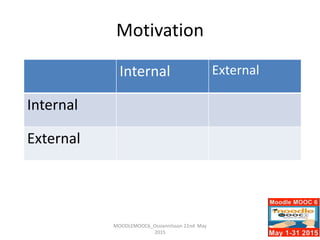 Motivation
MOODLEMOOC6_Ossiannilsson 22nd May
2015
Internal External
Internal
External
 