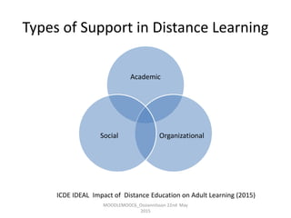 Types of Support in Distance Learning
MOODLEMOOC6_Ossiannilsson 22nd May
2015
Academic
OrganizationalSocial
ICDE IDEAL Impact of Distance Education on Adult Learning (2015)
 
