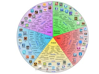 MOODLEMOOC6_Ossiannilsson 22nd May
2015
 