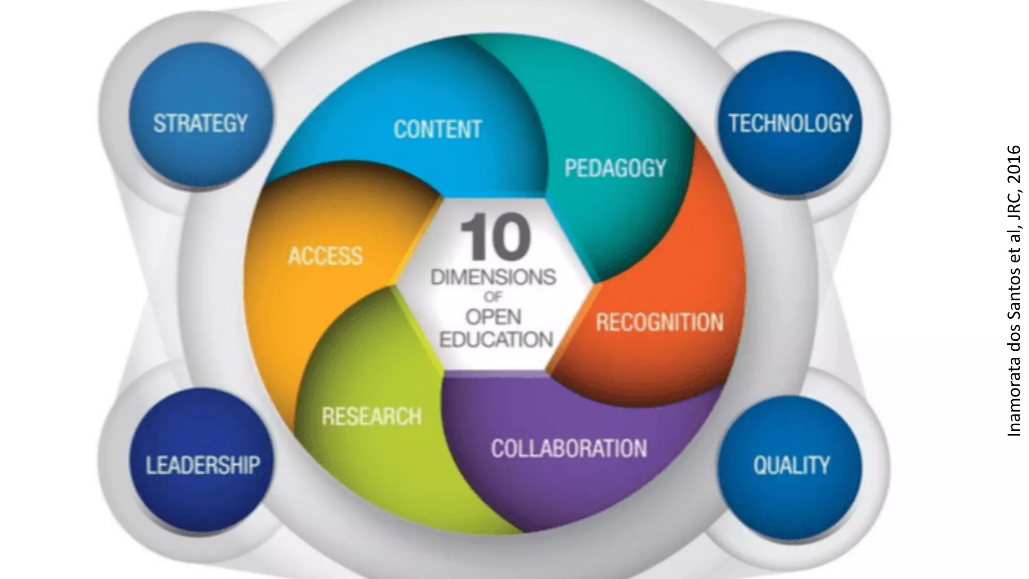 InamoratadosSantosetal,JRC,2016
 