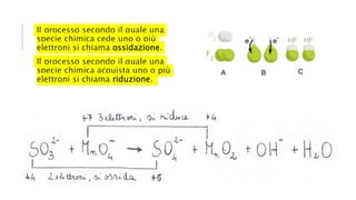 Il processo secondo il quale una
specie chimica cede uno o più
elettroni si chiama ossidazione.
Il processo secondo il quale una
specie chimica acquista uno o più
elettroni si chiama riduzione.
 