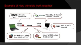 Example of How the tools work together
 