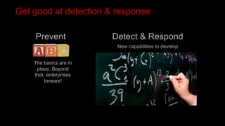 Get good at detection & response
Prevent Detect & Respond
The basics are in
place. Beyond
that, enterprises
beware!
New capabilities to develop
 