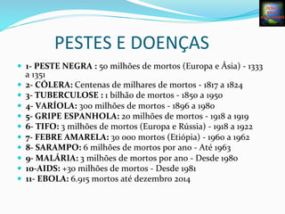 PESTES	
  E	
  DOENÇAS	
  
—  1-­‐	
  PESTE	
  NEGRA	
  :	
  50	
  milhões	
  de	
  mortos	
  (Europa	
  e	
  Ásia)	
  -­‐	
  1333	
  
a	
  1351	
  	
  
—  2-­‐	
  CÓLERA:	
  Centenas	
  de	
  milhares	
  de	
  mortos	
  -­‐	
  1817	
  a	
  1824	
  	
  
—  3-­‐	
  TUBERCULOSE	
  :	
  1	
  bilhão	
  de	
  mortos	
  -­‐	
  1850	
  a	
  1950	
  	
  
—  4-­‐	
  VARÍOLA:	
  300	
  milhões	
  de	
  mortos	
  -­‐	
  1896	
  a	
  1980	
  	
  
—  5-­‐	
  GRIPE	
  ESPANHOLA:	
  20	
  milhões	
  de	
  mortos	
  -­‐	
  1918	
  a	
  1919	
  	
  
—  6-­‐	
  TIFO:	
  3	
  milhões	
  de	
  mortos	
  (Europa	
  e	
  Rússia)	
  -­‐	
  1918	
  a	
  1922	
  	
  
—  7-­‐	
  FEBRE	
  AMARELA:	
  30	
  000	
  mortos	
  (Etiópia)	
  -­‐	
  1960	
  a	
  1962	
  
—  8-­‐	
  SARAMPO:	
  6	
  milhões	
  de	
  mortos	
  por	
  ano	
  -­‐	
  Até	
  1963	
  
—  9-­‐	
  MALÁRIA:	
  3	
  milhões	
  de	
  mortos	
  por	
  ano	
  -­‐	
  Desde	
  1980	
  	
  
—  10-­‐AIDS:	
  +30	
  milhões	
  de	
  mortos	
  -­‐	
  Desde	
  1981	
  
—  11-­‐	
  EBOLA:	
  6.915	
  mortos	
  até	
  dezembro	
  2014	
  
	
  	
  
 